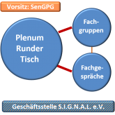 Schaubild Runder Tisch Schaubild Runder Tisch